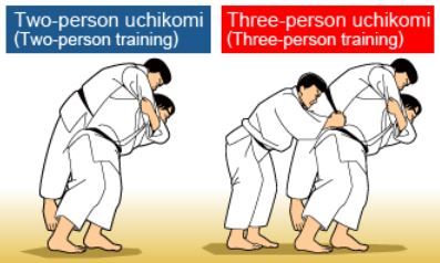 Judo Concepts, Lesson 10: Uchikomi – Useful or Not?